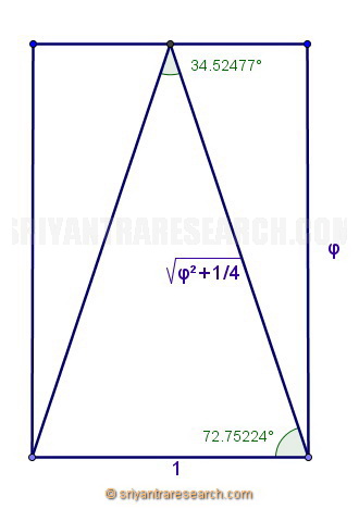 triangle